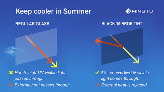 Migliora la tua esperienza di guida con Mingtu Anti Yellow Car Solar Film e VLT5% Tint